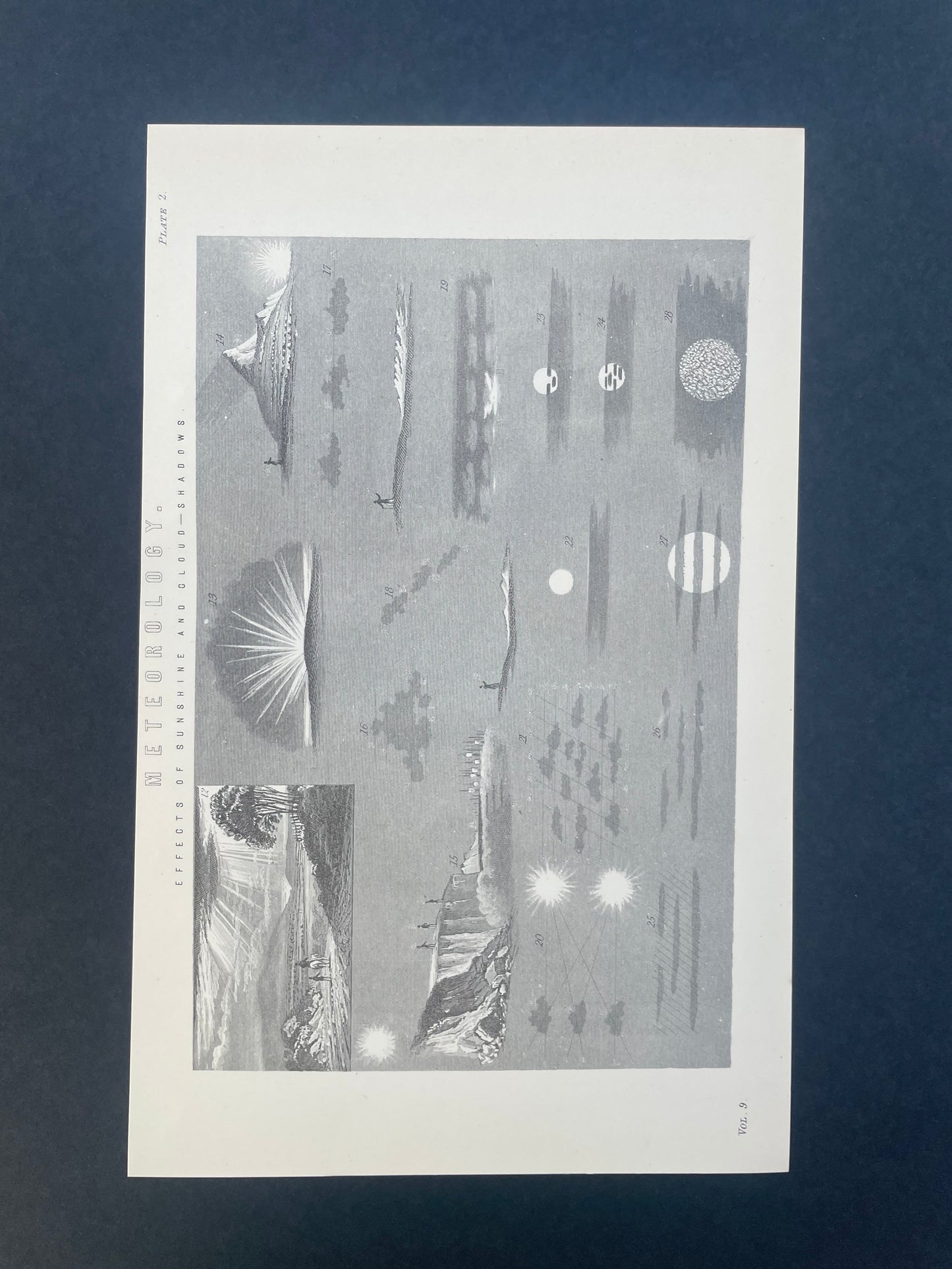 Antique Book Plate – 19th Century Meteorology Illustration – Original Engraving